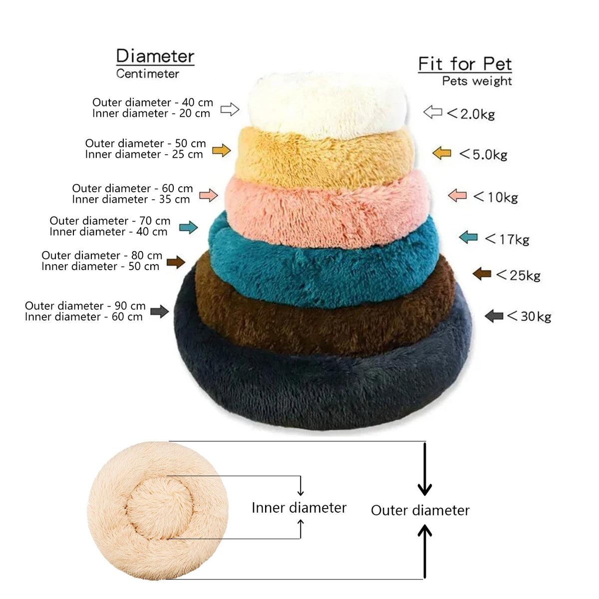 ComfortRest Orthopaedic Dog Bed